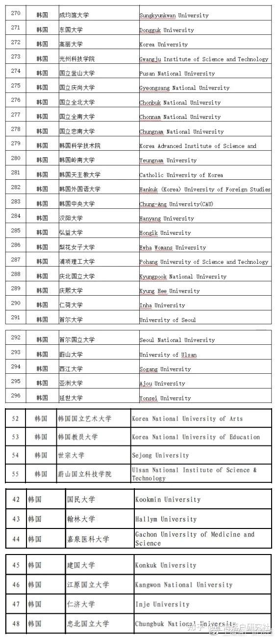 留學(xué)生落戶 ｜ 異地工作能落戶嗎？韓國(guó)讀研怎么落戶？社保個(gè)稅匹配是什么意思？