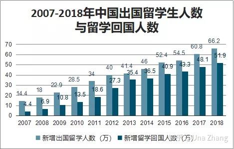 留學(xué)生疑問(wèn)，學(xué)校排名重要嗎？