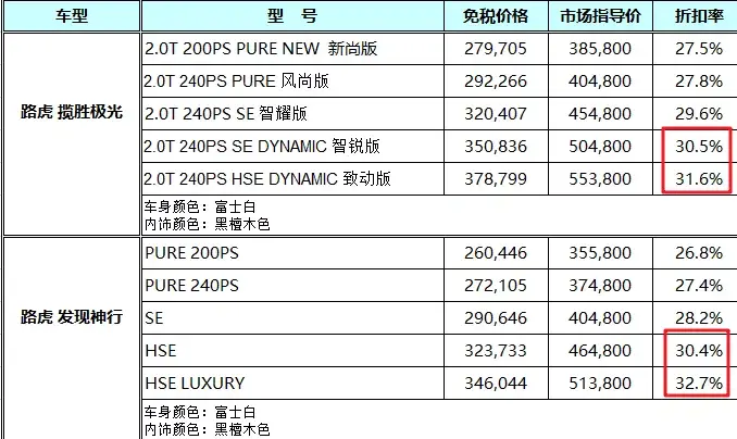 留學(xué)生回國后，可以享受哪些優(yōu)惠政策？