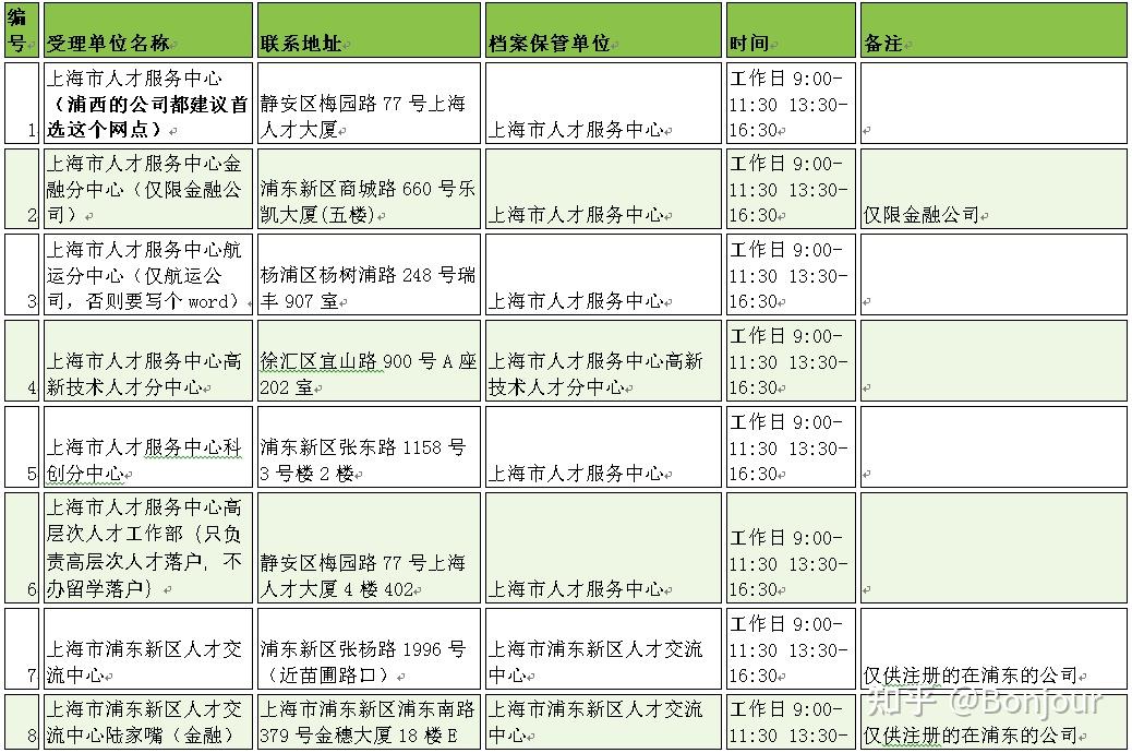 上海留學(xué)生落戶調(diào)檔可查檔案是否寄到浦東人才中心嗎？