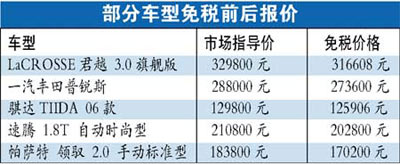 留學人員回國可買免稅車 10萬可免6000元稅