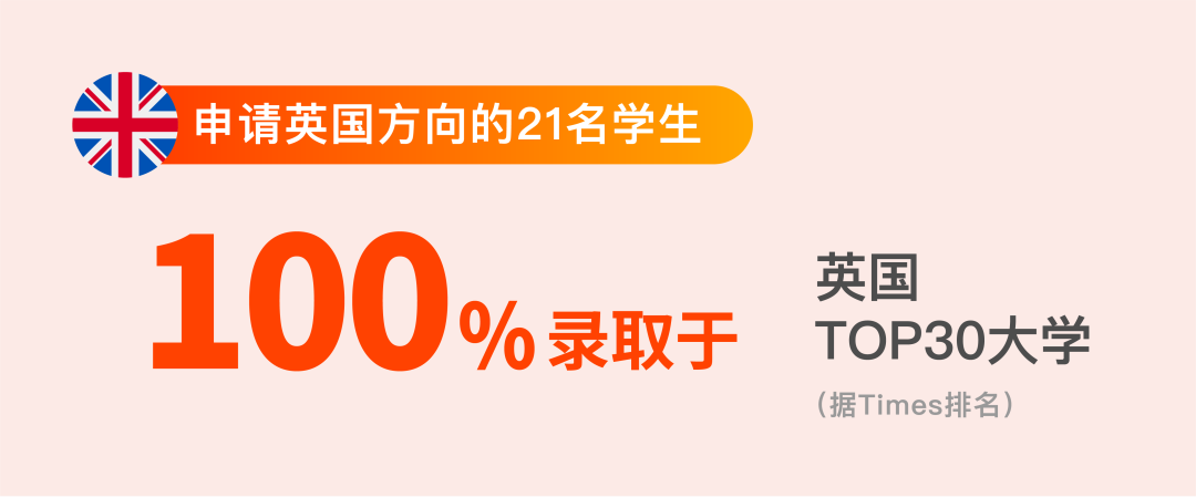 海歸學(xué)校2022屆畢業(yè)生大學(xué)錄取亮點(diǎn)解析