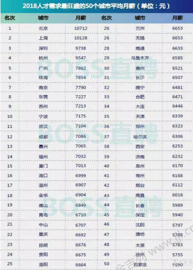 2019國內(nèi)生VS留學(xué)海歸起薪調(diào)查