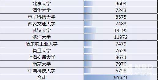 人才去哪兒了？10萬高校畢業(yè)生就業(yè)地圖