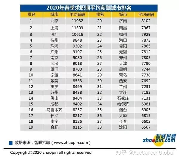 海職大咖說 ｜ 2021留學生海歸落戶上海最全被拒原因大爆料，切勿踩雷??！