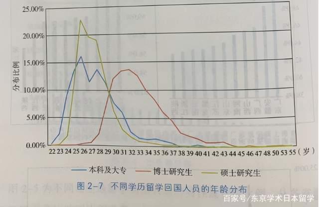 日留畢業(yè)之后要不要回國(guó)？看看大數(shù)據(jù)再說！