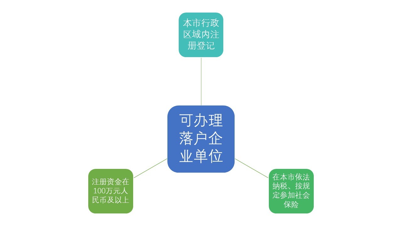 地表最強(qiáng)｜留學(xué)生落戶上海自救手冊(cè)，留學(xué)歸來(lái)的小伙伴都轉(zhuǎn)起來(lái)吧!