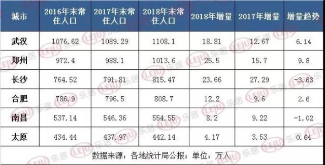 搶人大戰(zhàn)急劇升級！2018年江西本科、?？飘厴I(yè)生加速流出