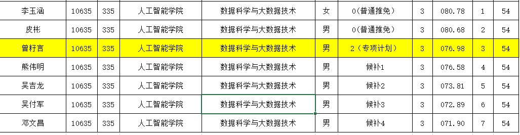 如何看待西南大學某本科生4篇SCI（兩篇一作）無法保研（人才專項只能本校）？