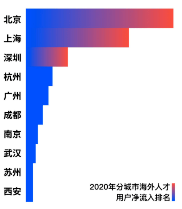 最新 ｜ 留學(xué)生回國政策福利大盤點，建議速速收藏！