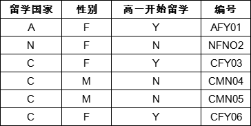 2021中國留學(xué)白皮書：青少年留學(xué)生社會文化適應(yīng)情況整體較好