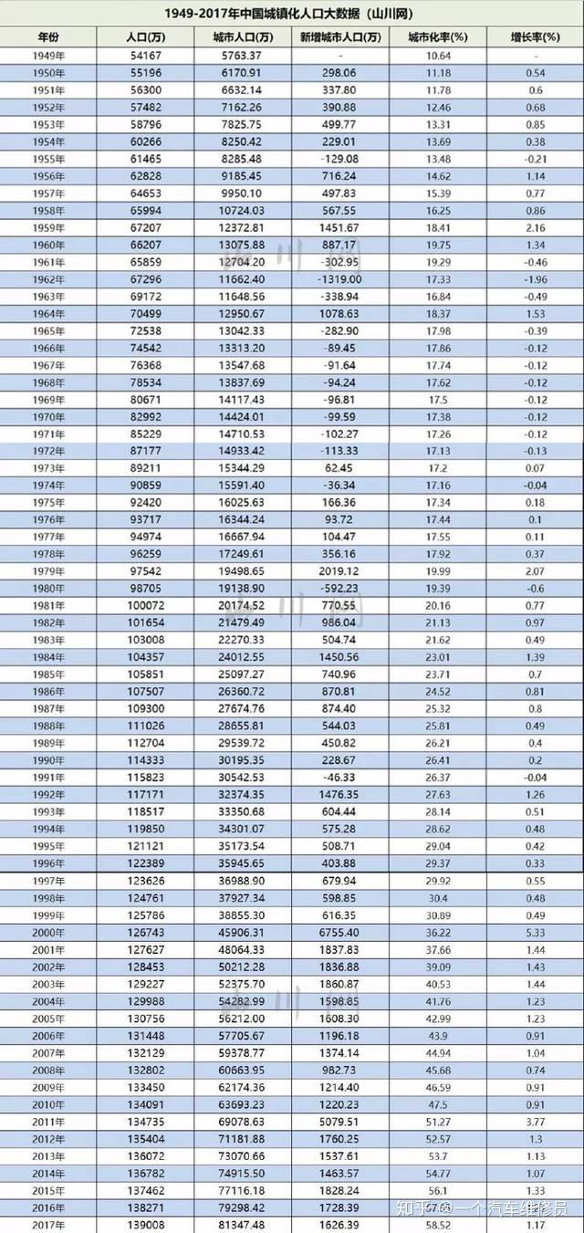 如何看待本科生占我國人口 4%，985、211 不到 1%，但知乎 985、211 遍地走這一奇觀？