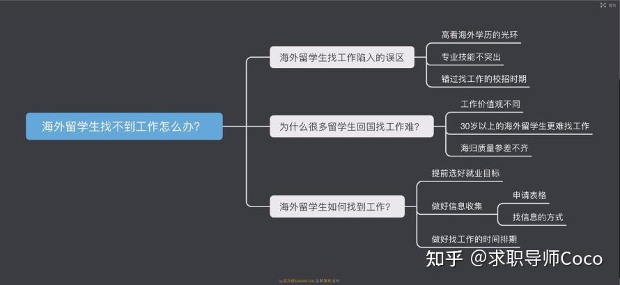 海外留學(xué)生找不到工作怎么辦？