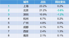 政策 ｜ 留學(xué)生落戶(hù)上海福利歸納