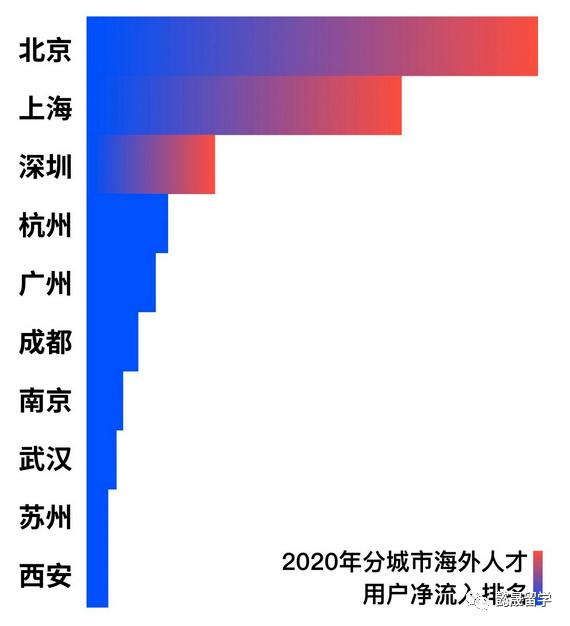 留學(xué)生必看！疫情期間熱門城市落戶終極指南！