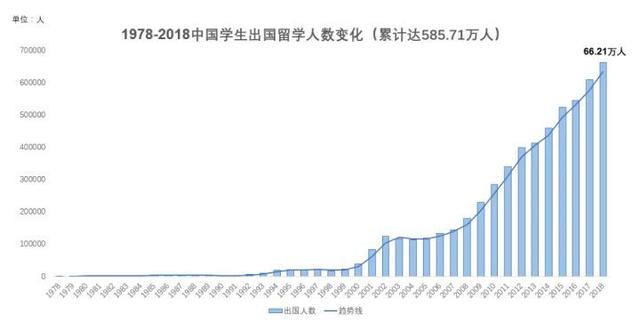 “留學(xué)生不值錢了”，出國留學(xué)性價比降低，還會選擇海外深造嗎？