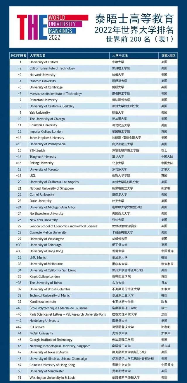 上海留學(xué)生可不限社保、工作年限直接落戶？這些學(xué)校符合條件！