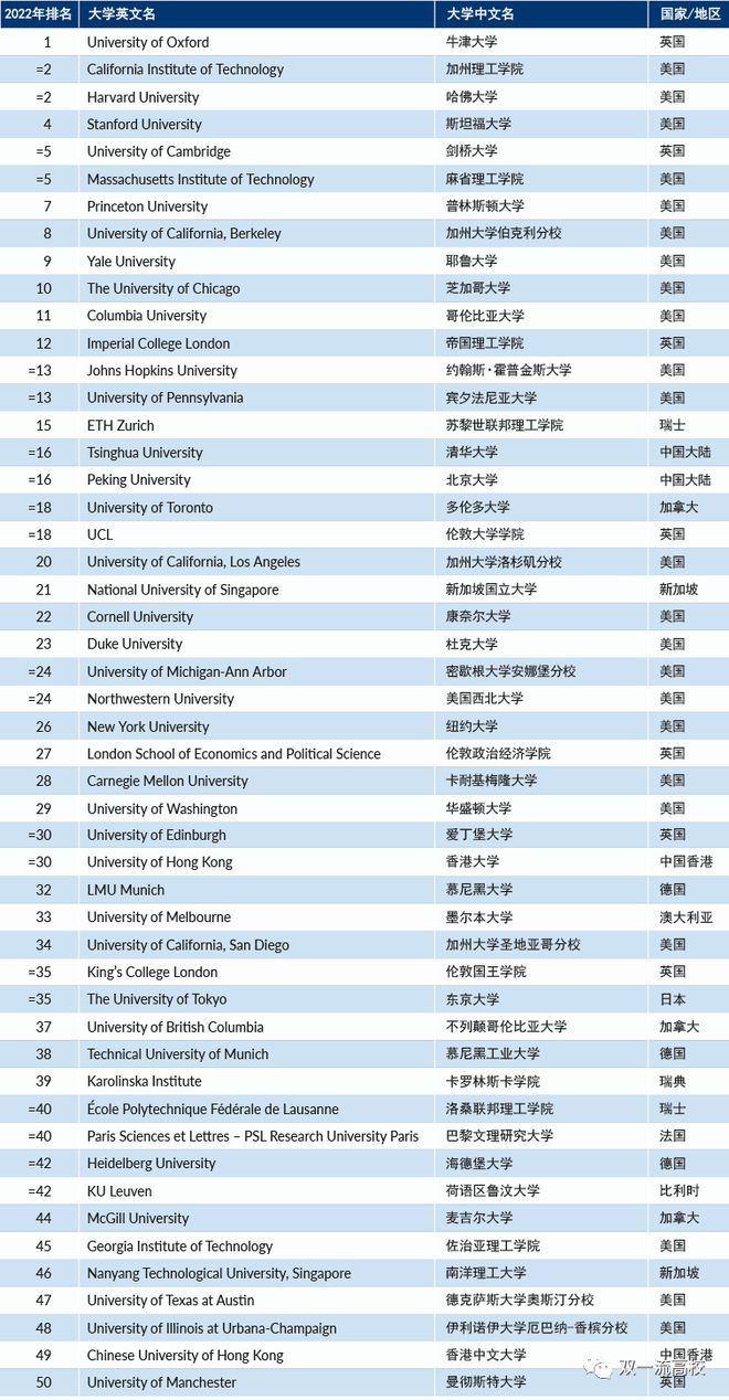 官宣：這些大學(xué)的畢業(yè)生，可直接落戶上海！