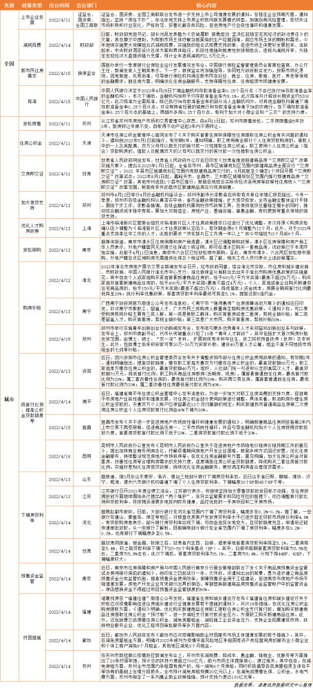 第16周｜央行全面降準(zhǔn)0.25％，蘇州、上海等熱點(diǎn)城市加入松綁政策陣營(yíng)