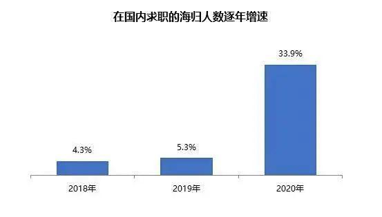 留學(xué)生福利來啦！最新落戶政策解讀