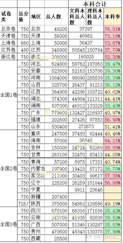 為什么本科人數(shù)僅占全國人口比例的4％卻感覺到處都是大學(xué)生？