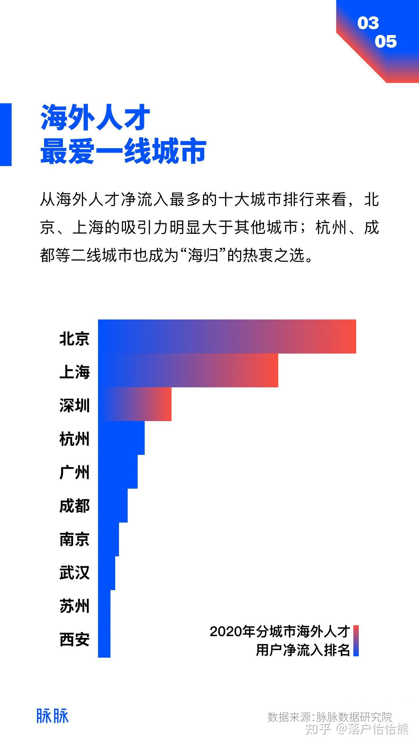 留學生(研究生學歷)你會選擇落戶北上深哪個城市？