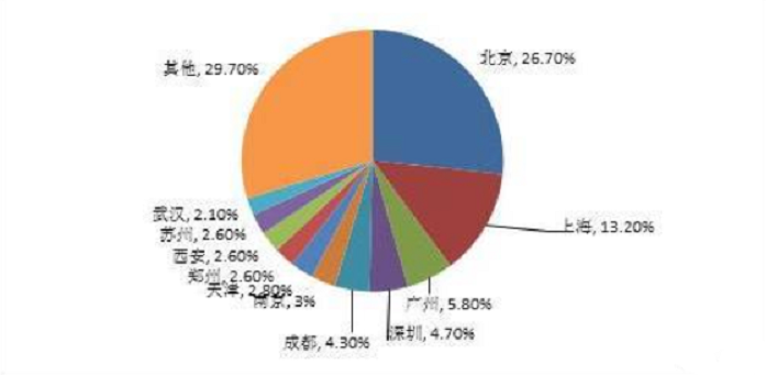 歸國福利｜多省市留學(xué)生歸國就業(yè)創(chuàng)業(yè)福利政策