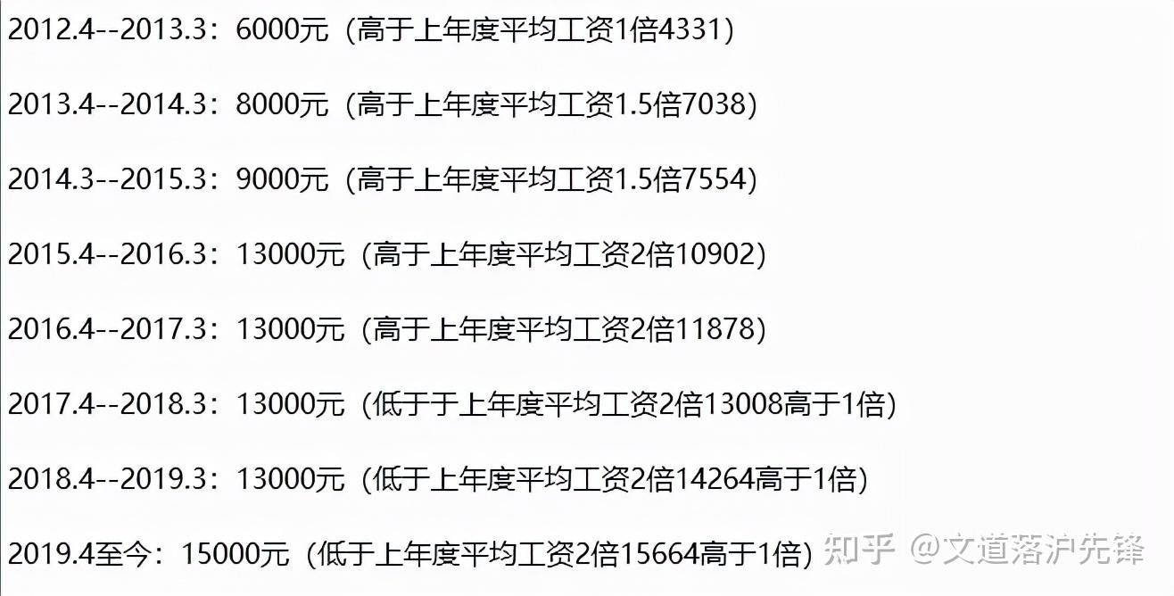 中級職稱可代替最近3年2倍社?；鶖?shù)，獲取上海居轉(zhuǎn)戶資格！