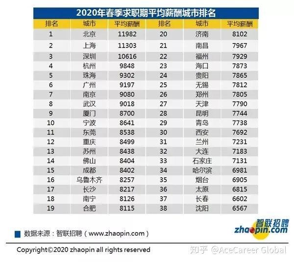 2021留學(xué)生海歸落戶上海被拒原因大爆料，切勿踩雷