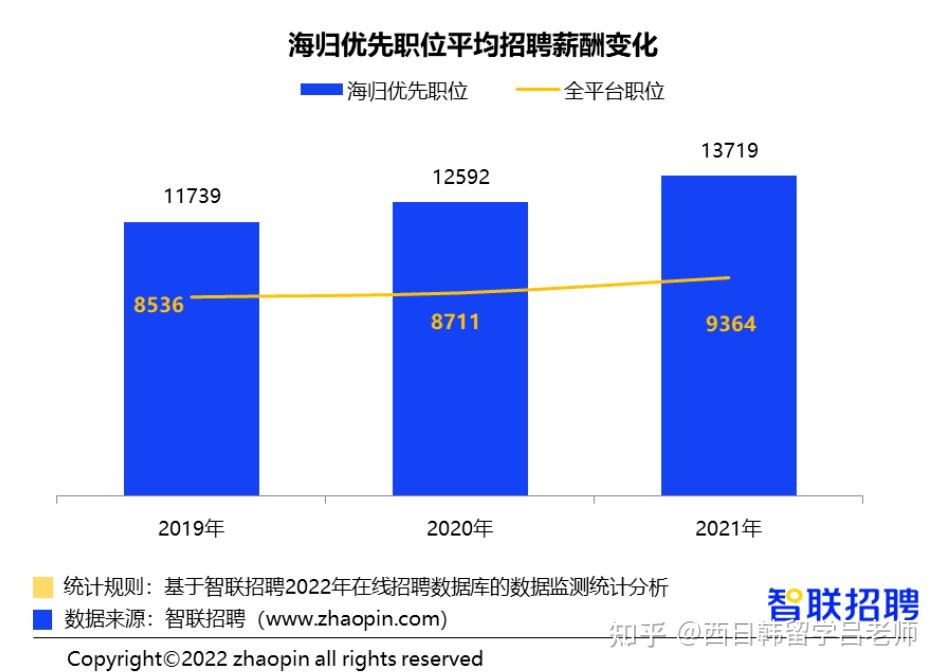 實話說，本科985和雙非考研985在就業(yè)上差距很大嗎？