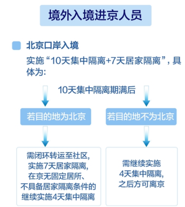 留學(xué)生請注意｜回國隔離政策確定調(diào)整