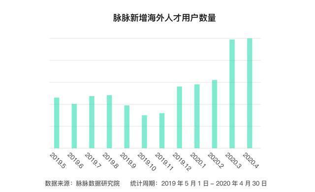 留學歸來，“學歷”卻成了我的短板？