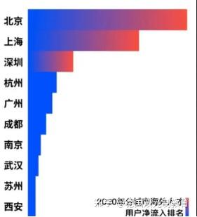 留學(xué)生歸國(guó)福利政策大全，一篇總結(jié)北上廣落戶秘籍！