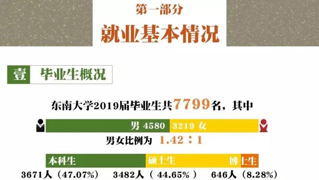 誰說“雙非”大學(xué)就業(yè)不行？看看這所大學(xué)2019年畢業(yè)生就業(yè)報(bào)告！