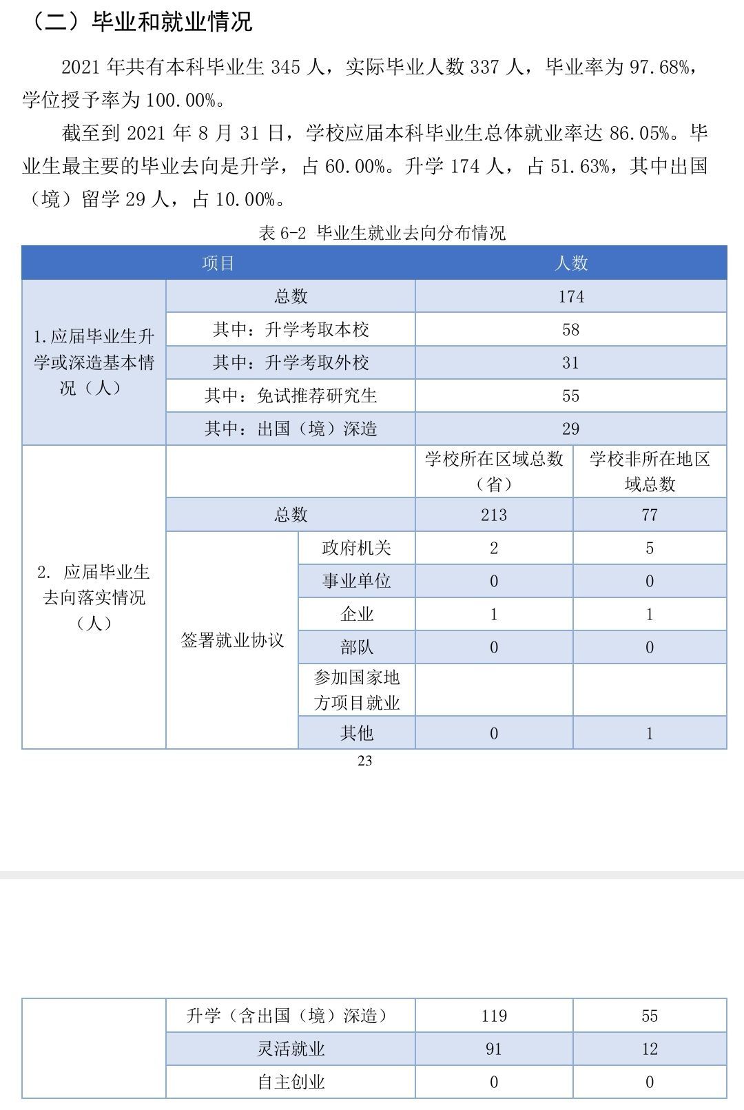 如何看待中國(guó)社會(huì)科學(xué)院大學(xué)首屆本科生的就業(yè)率？