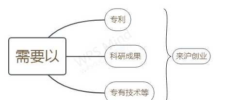 【落戶上海】留學(xué)生落戶熱門問答一覽