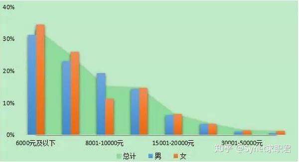 留學(xué)要花多少錢？回國工作哪個國家性價比最高？