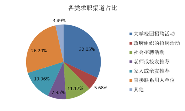 平均起薪為月薪7103元！“上海市2019屆高校畢業(yè)生就業(yè)狀況報告”發(fā)布