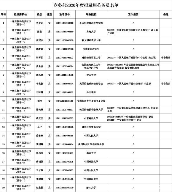 當(dāng)海歸“卷”進(jìn)體制內(nèi)，“洋學(xué)歷”還吃香嗎？