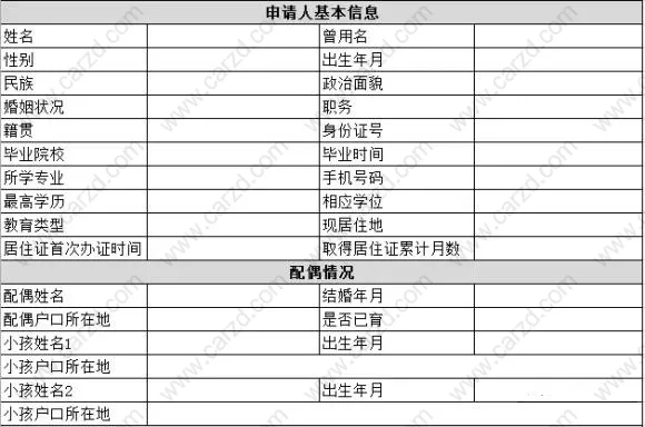 居轉(zhuǎn)戶成功案例分享,嘉定區(qū)7年社保+中級職稱