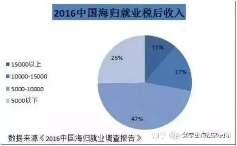 深度好文：從海歸求職者現(xiàn)狀找留學(xué)生秋招就業(yè)出路