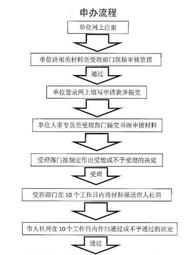 澳大利亞留學(xué)：上海落戶方式，附申請攻略