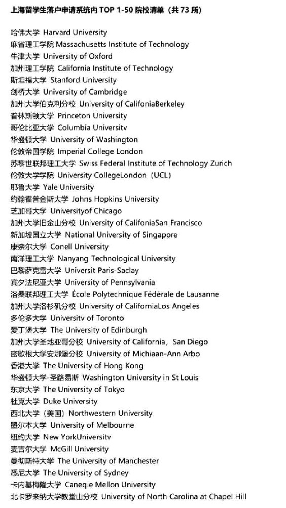 留學(xué)生落戶上海 Top100 院校名單已確定，共 149 所大學(xué)，馬來(lái)亞大學(xué) (UM) 上榜！