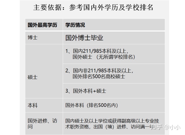 上海留學生落戶社?；鶖?shù)要求多少？