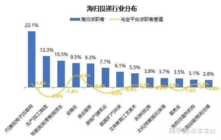 回國后最具有競爭力的專業(yè)是哪些？2021全球留學生就業(yè)力報告發(fā)布！