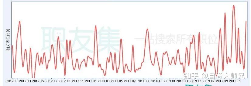 我現(xiàn)在是自考本科學(xué)歷，學(xué)的是人力資源管理專業(yè)，如果靠這個(gè)學(xué)歷去找工作，企業(yè)單位認(rèn)可嗎？