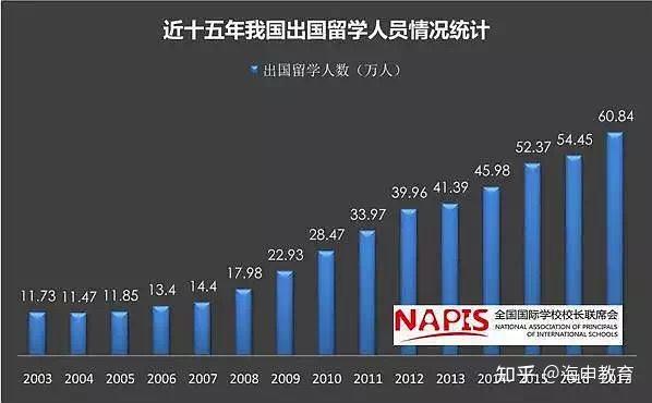 留學(xué)生回國為什么工資只有幾千？