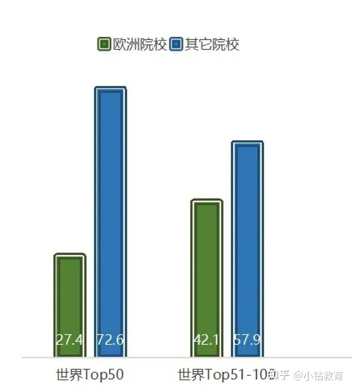 留學(xué)落戶(hù) ｜ 歐洲有哪些院校滿(mǎn)足上海落戶(hù)標(biāo)準(zhǔn)？