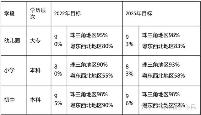 2021年海外留學博士學位申請