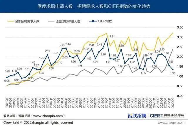 2022海外留學生就業(yè)競爭力報告，海歸回國熱繼續(xù)攀升